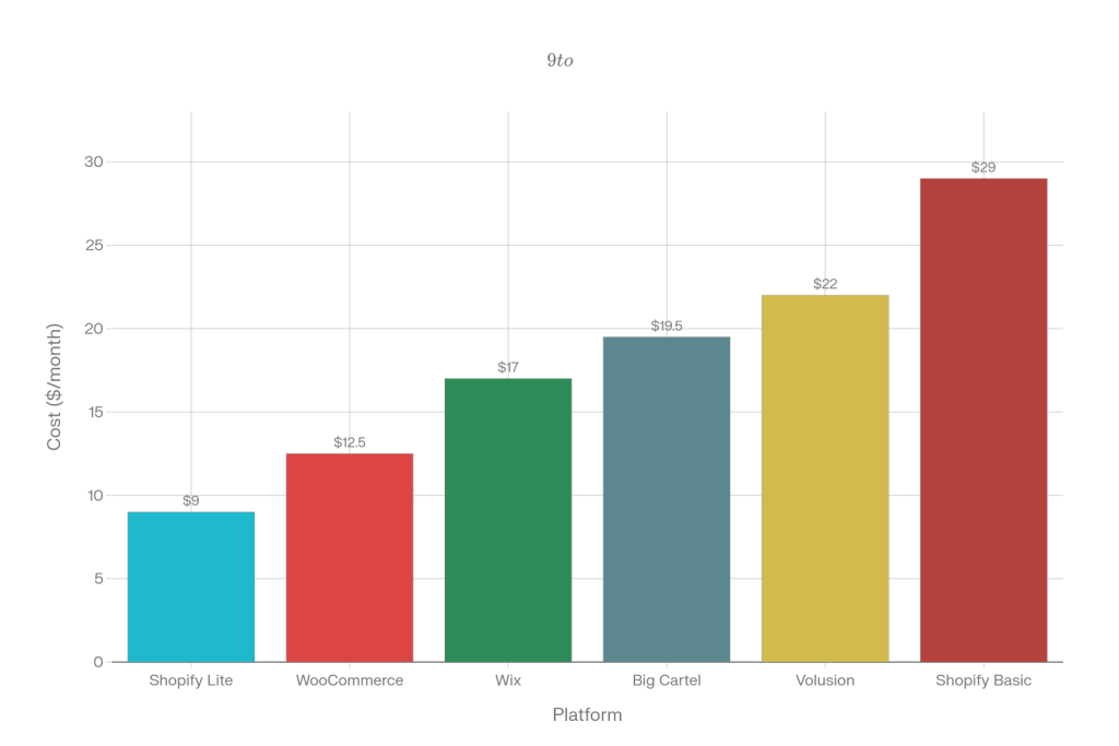 ECOMMERCE PLATFORM PRICING