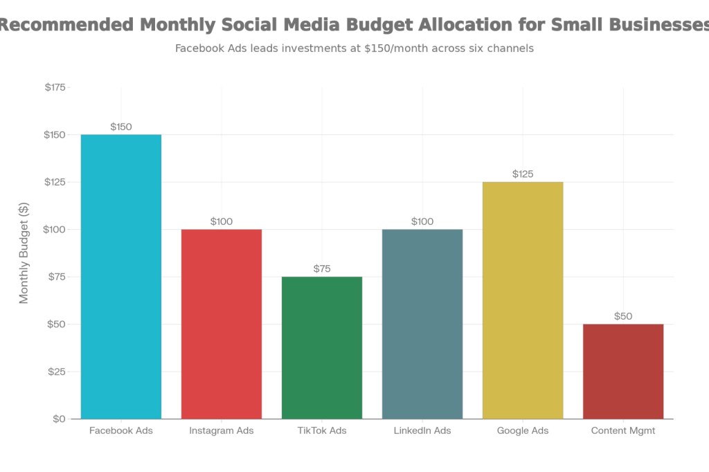 Social Media Marketing for small business